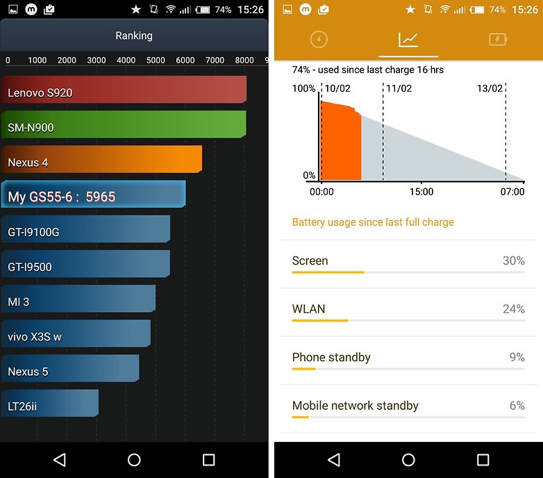 gigaset me battery usage benchmark feb 2016