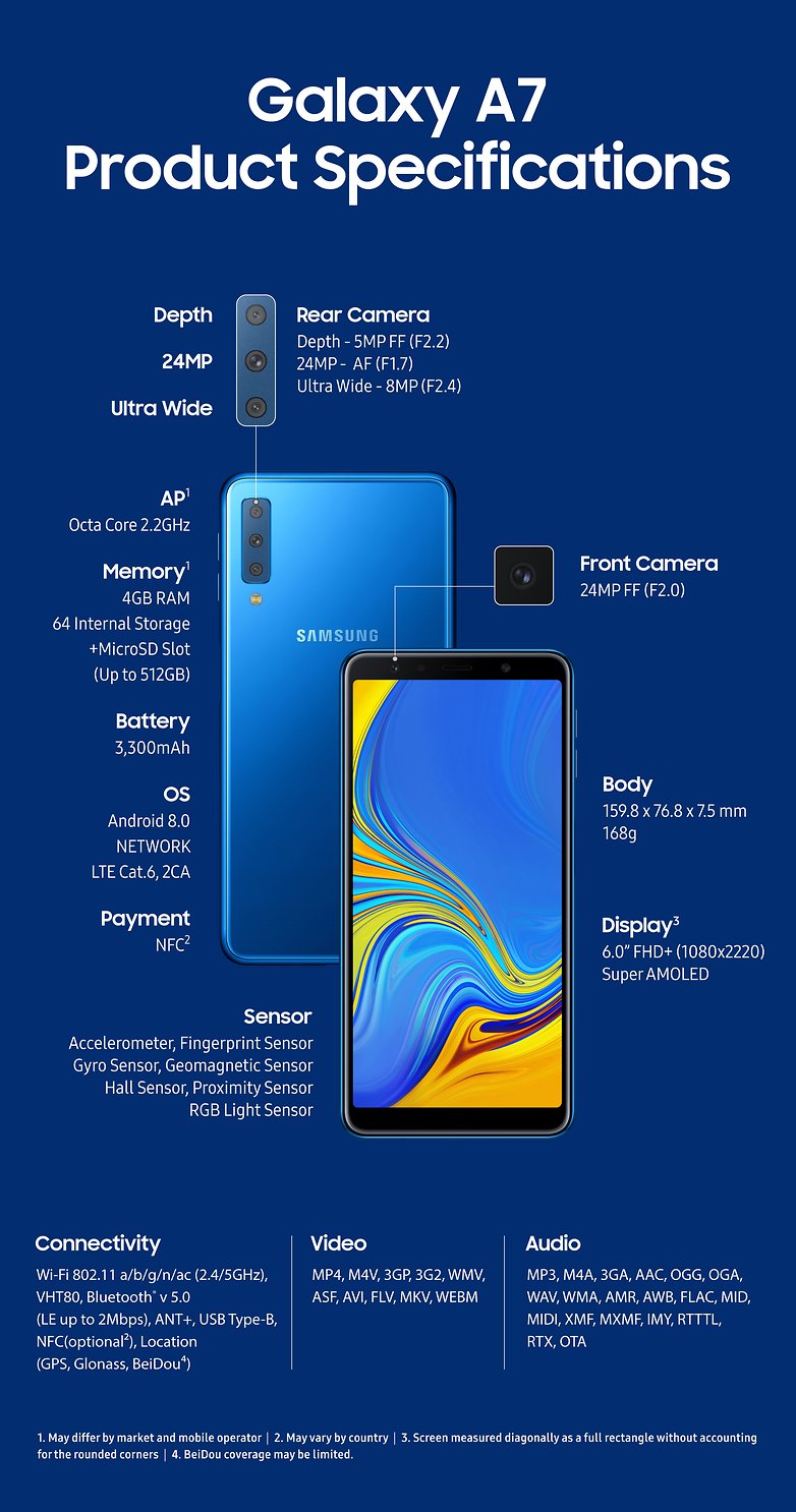 Galaxy A7 Info F