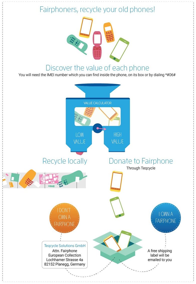 Take Back graphic fairphone