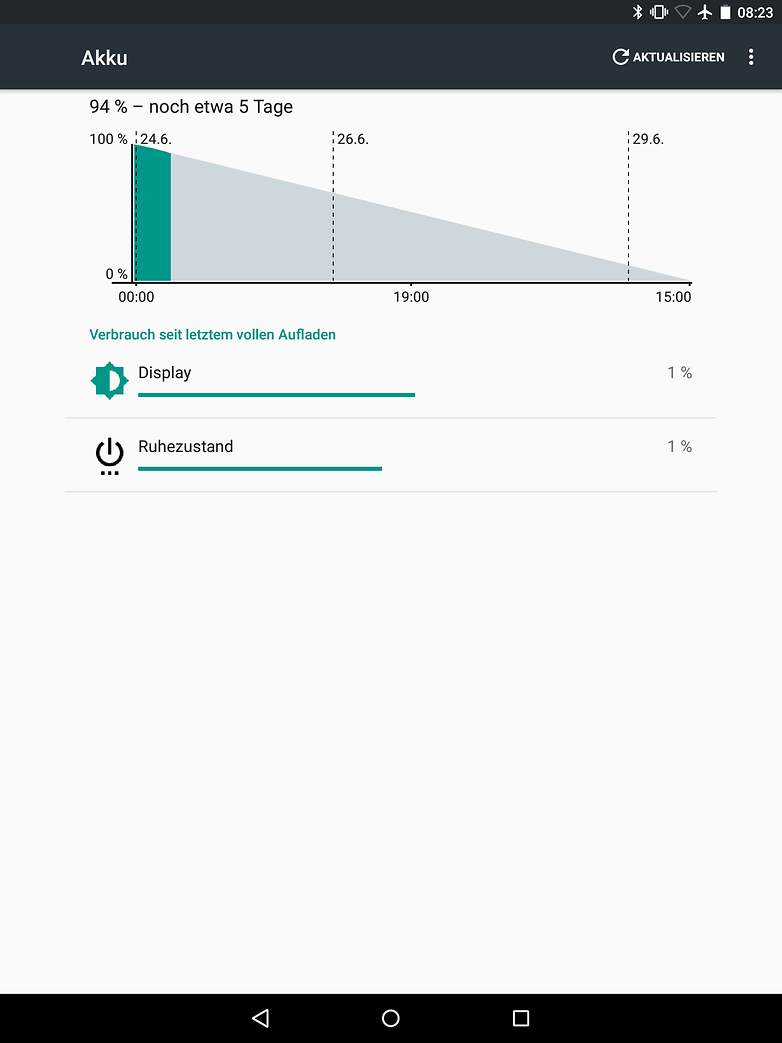 android m akkulaufzeit battery life de