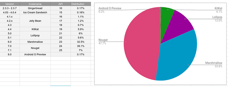 androidpit de fragmentation report 2017 08