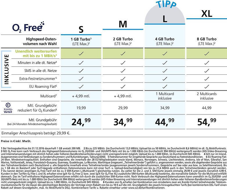 o2 Free Tariftabelle Uebersicht S M L XL mit Fussnoten