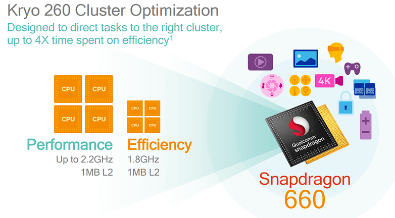 qualcomm snapdragon 630 660 1