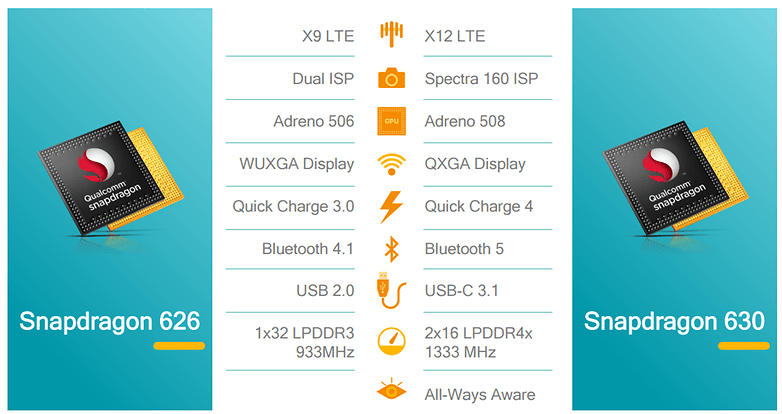 qualcomm snapdragon 630 660 2