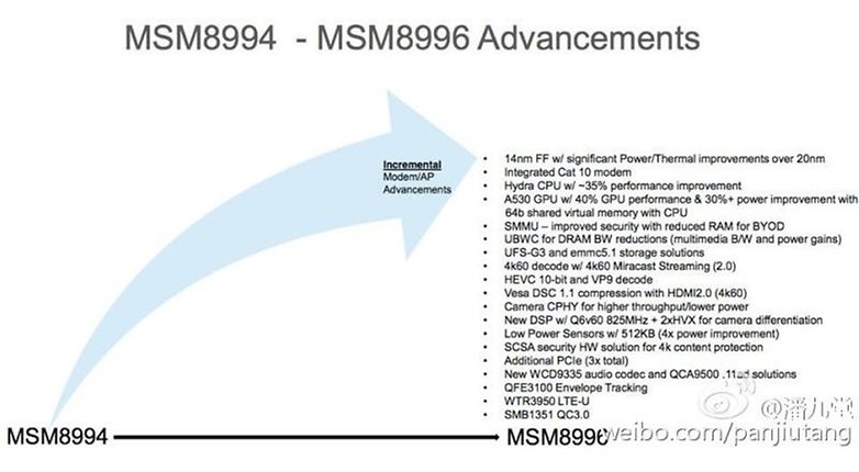 sd 820 01