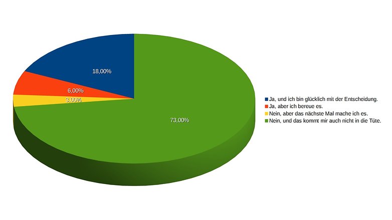 smartphone ohne vertrag