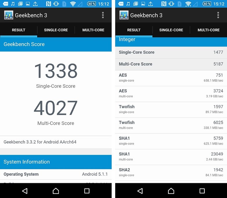Sony Xperia Z5 compacta Geekbench referencia 3 resultado