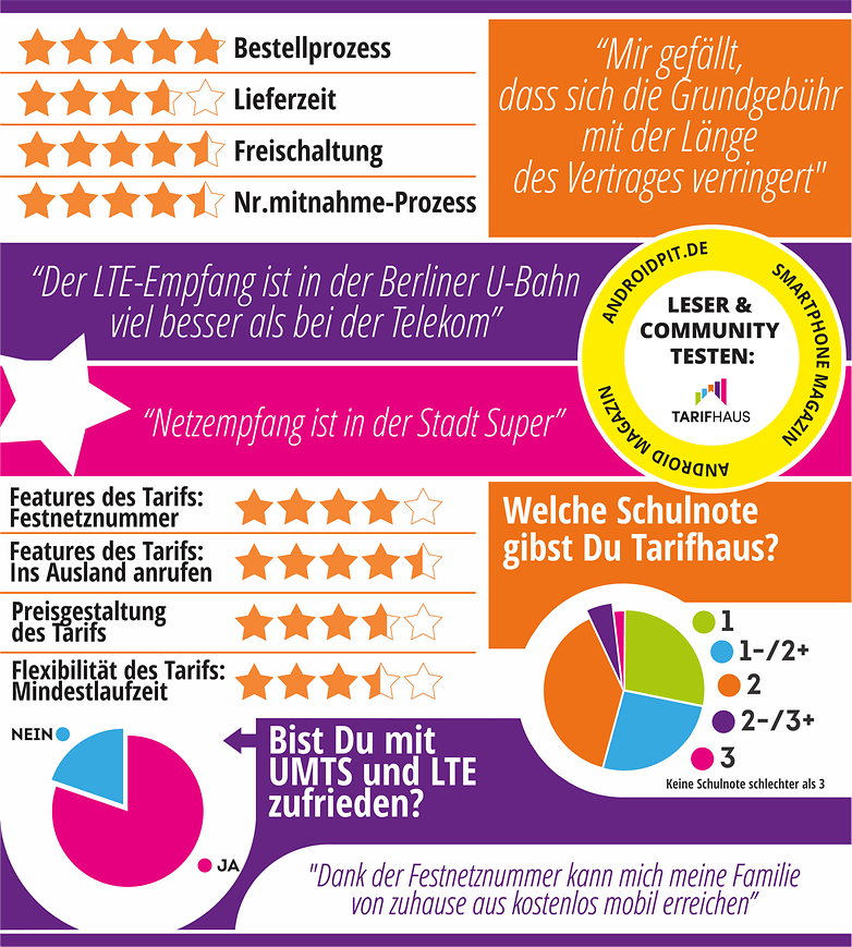 tarifhaus auswertung 1