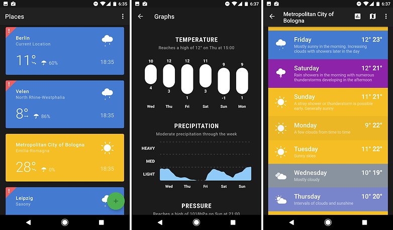 weather timeline overview day details