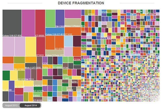 opensignal 2014 devices