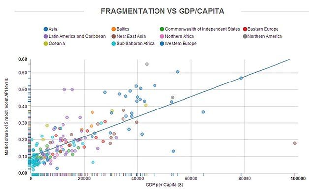 opensignal 2014 version gdp