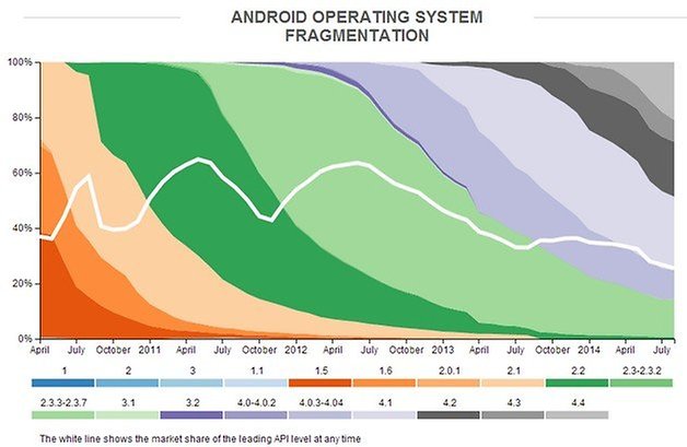 opensignal 2014 versions