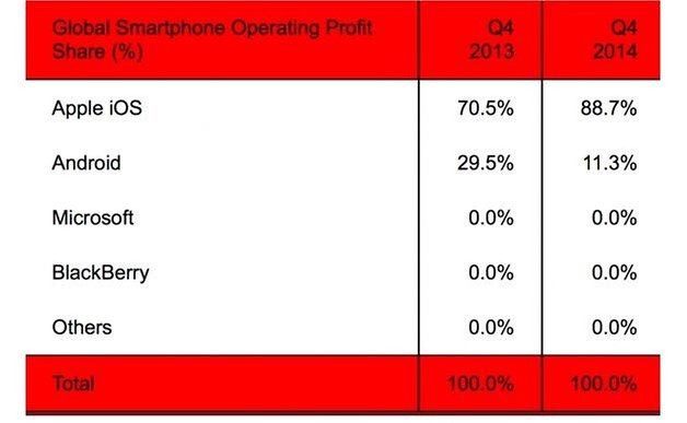 strategy analytics q4 2014 1