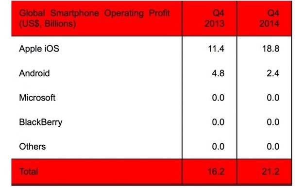 strategy analytics q4 2014 2