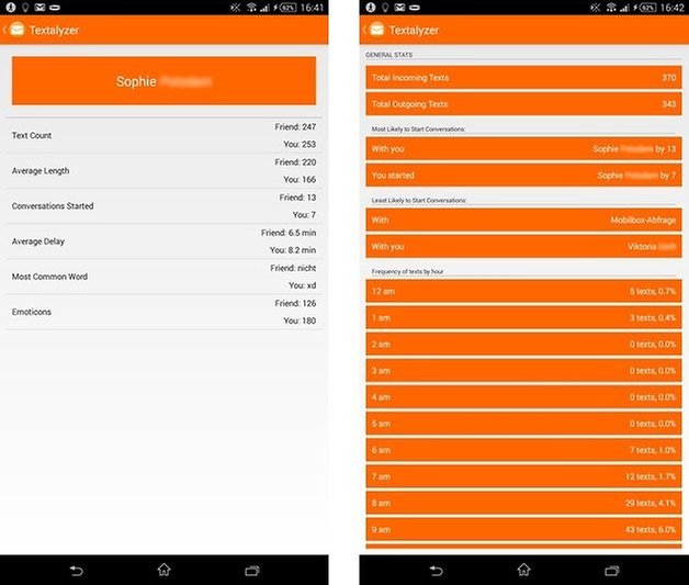 textalyzer