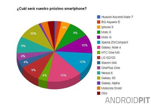 encuesta semana 10