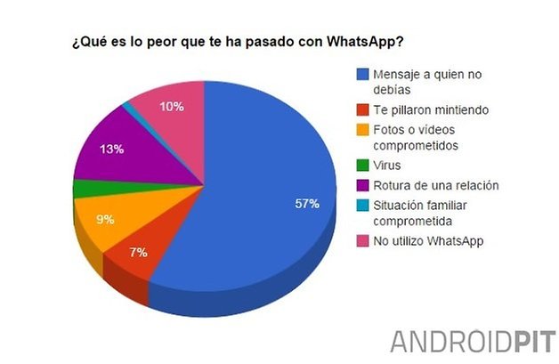 encuesta semana 6