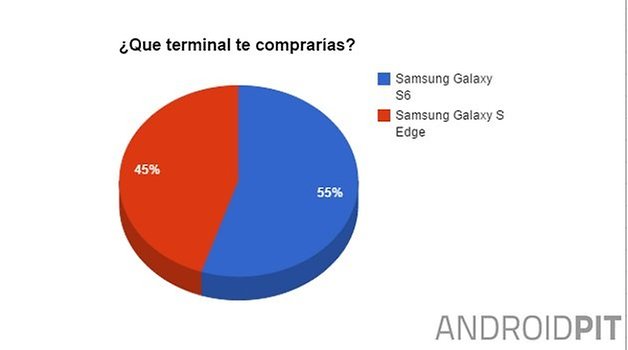 encuesta semana 9