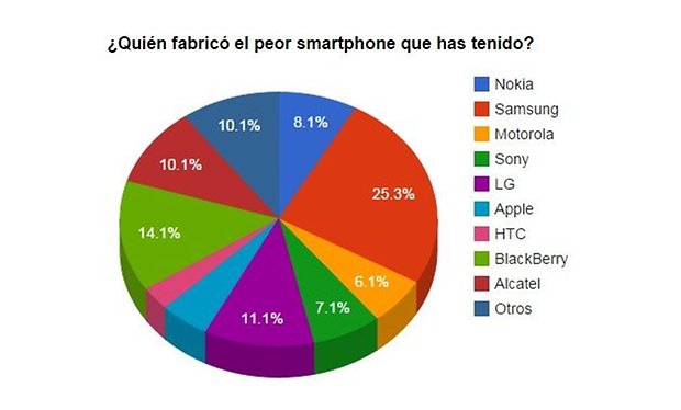 encuesta1