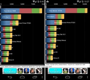 Ext4 или f2fs что лучше для андроида