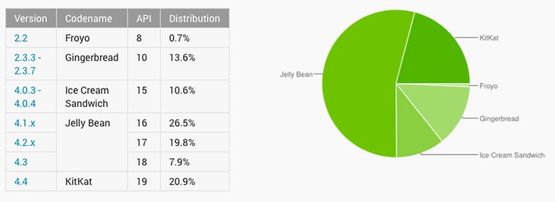 GraficoAndroid