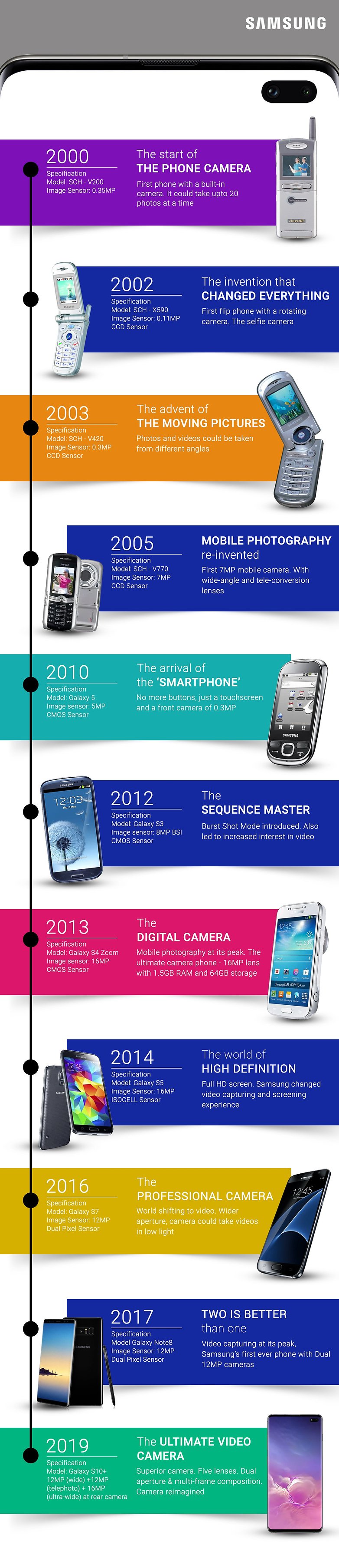 Infographic1