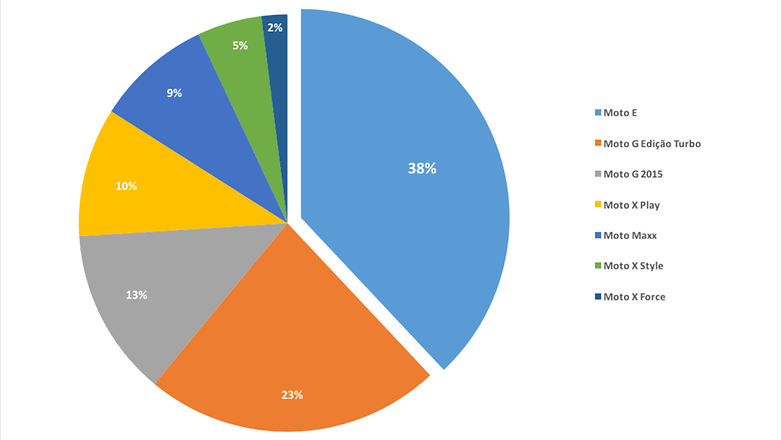 POLLMOTOLENOVO