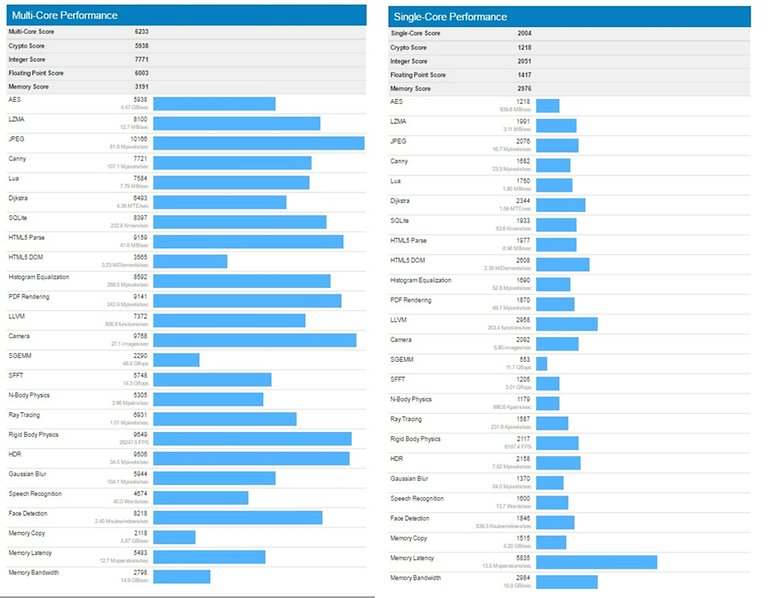 snapdragon 480 geekbench 5