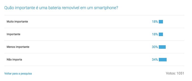 androidpit bateriaenquete