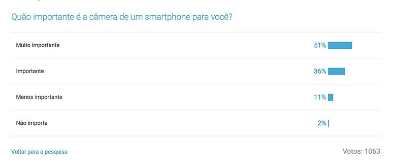 androidpit cameraenquete