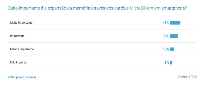 androidpit microsdenquete