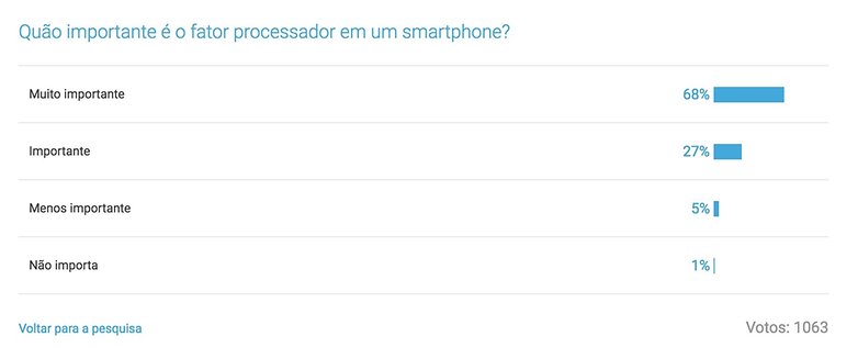 androidpit processadorenquete