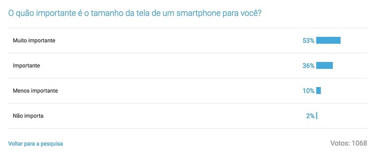 androidpit telaenquete