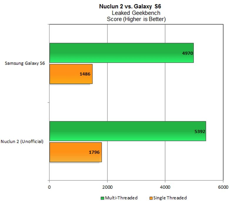 benchmarkgeekbecnhnuclun
