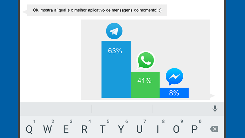 bestappmesseng