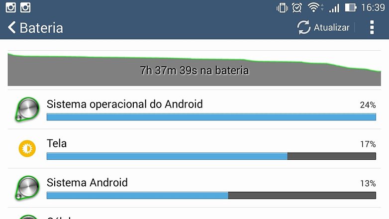consumo bateria