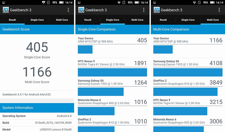 geekbench3 vibe c2