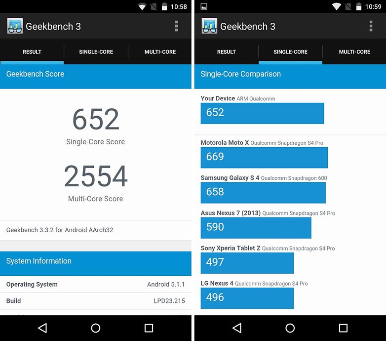 geekbenchmotogturbo