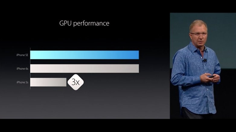 iphonesespeed