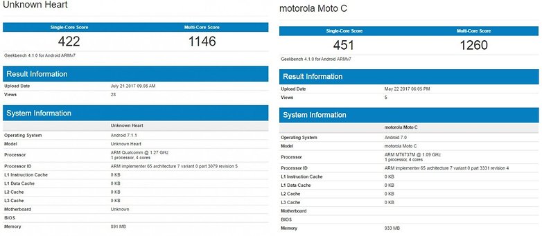 nokia 2 benchmark revl
