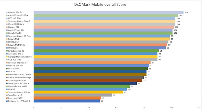 overallscore2018x