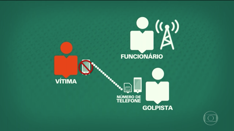 whatsapp golpe rede tv