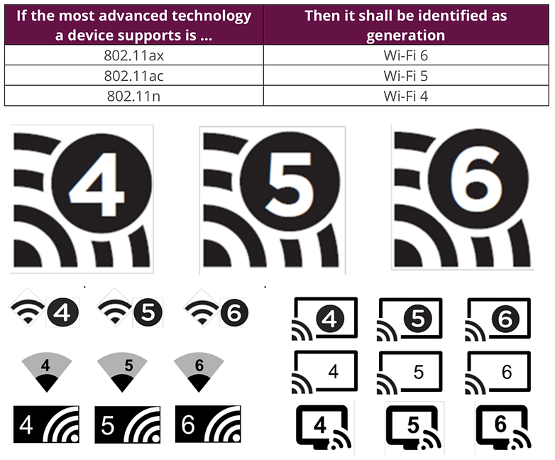 wifi6