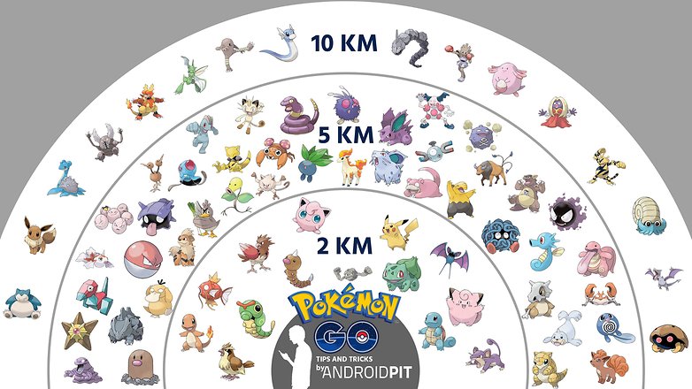 AndroidPIT POKEMON GO tips and tricks 2KM