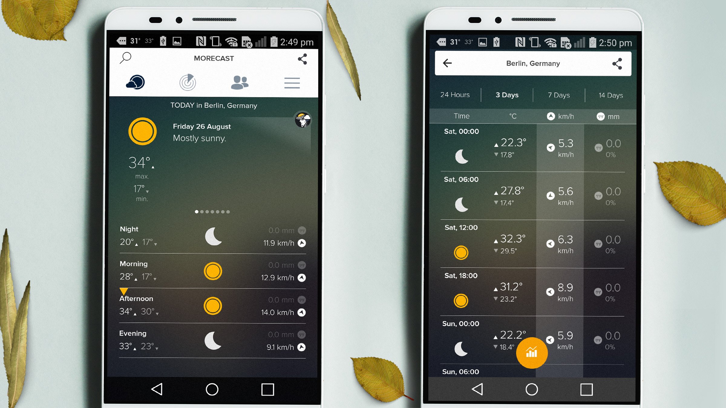 Weather Channel App Symbols Android - Fogueira Molhada