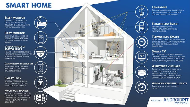 AndroidPIT SMART HOME ALL LANGUAGES IT 3