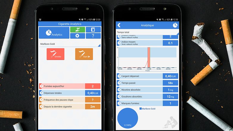 AndroidPIT cigarette analytics