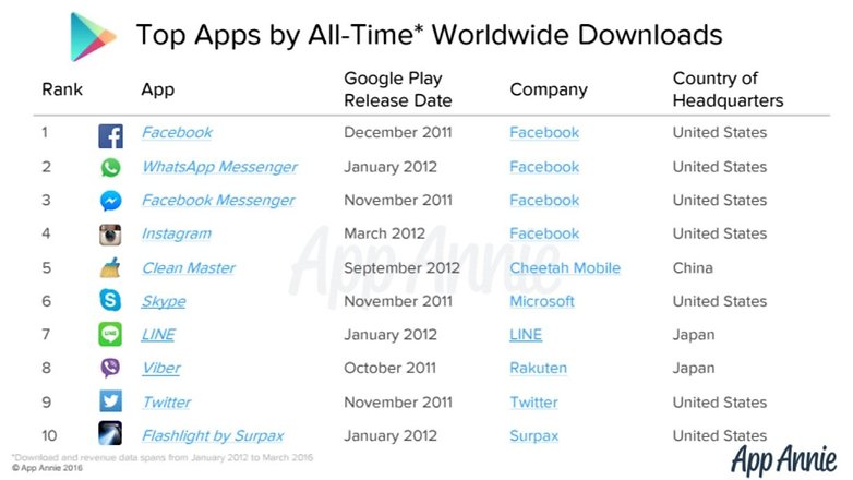 AppAnnie report