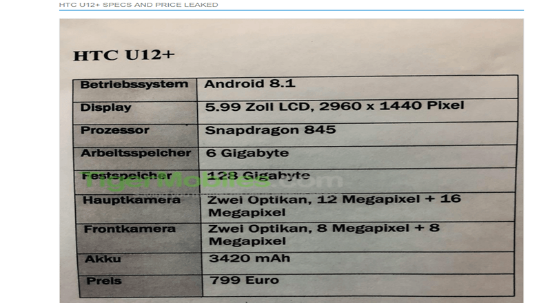 HTCU12 specs