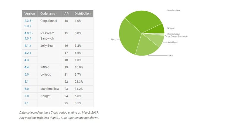 android may